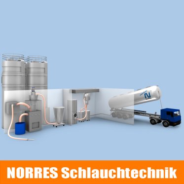 Certificerede slanger til Fødevare- og den Farmaceutiske Industri