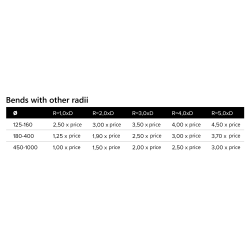 GABF - Bend segmented flange