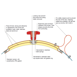 IDRO - Inspection door