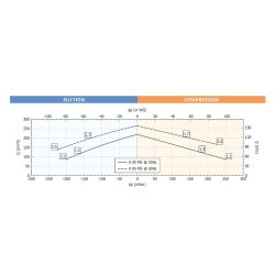 Tiger-Vac TV-25L (DT) EX (MFS) HEPA WT Z22